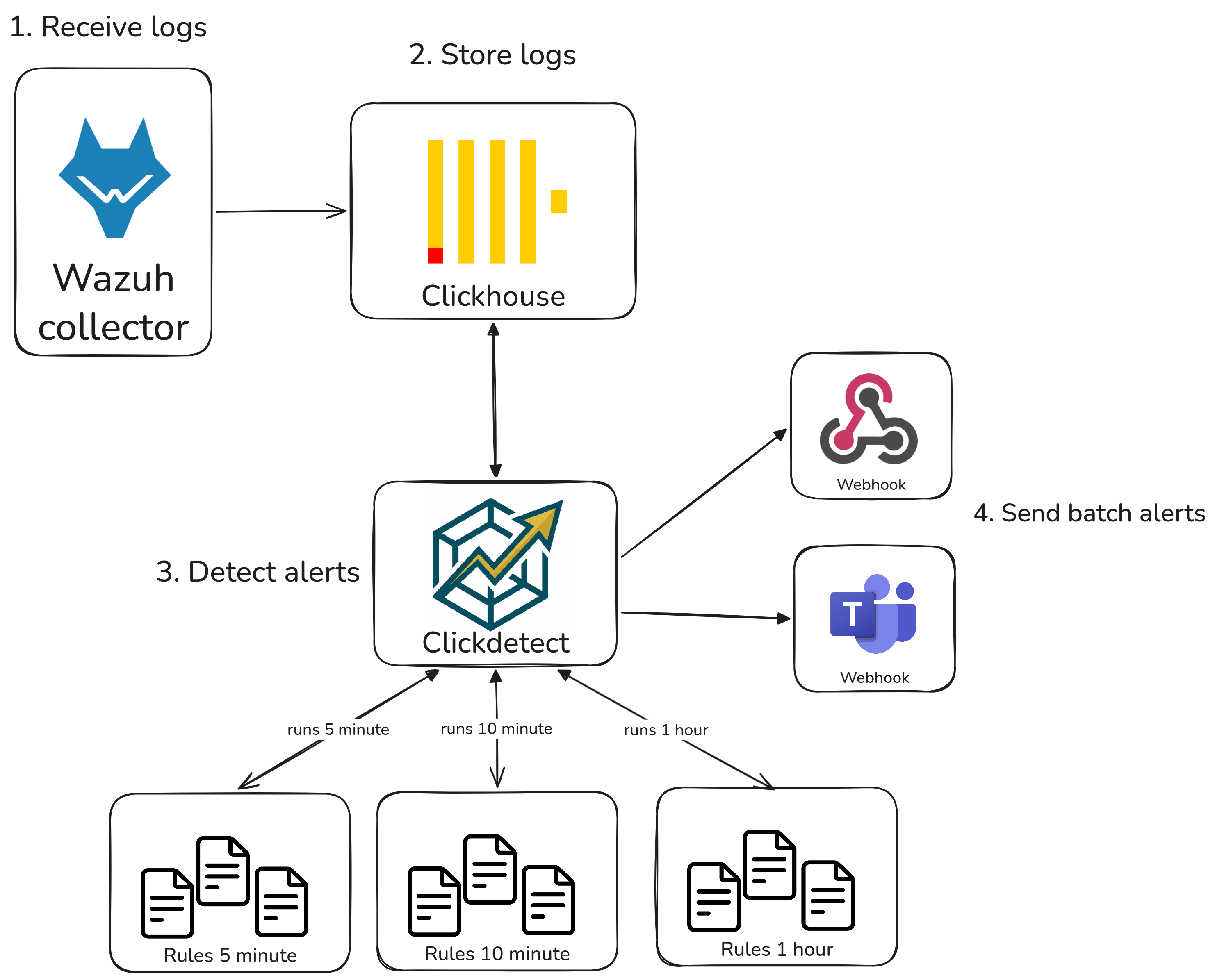 Detection engine